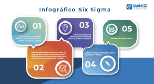 Infográfico Lean 6 Sigma