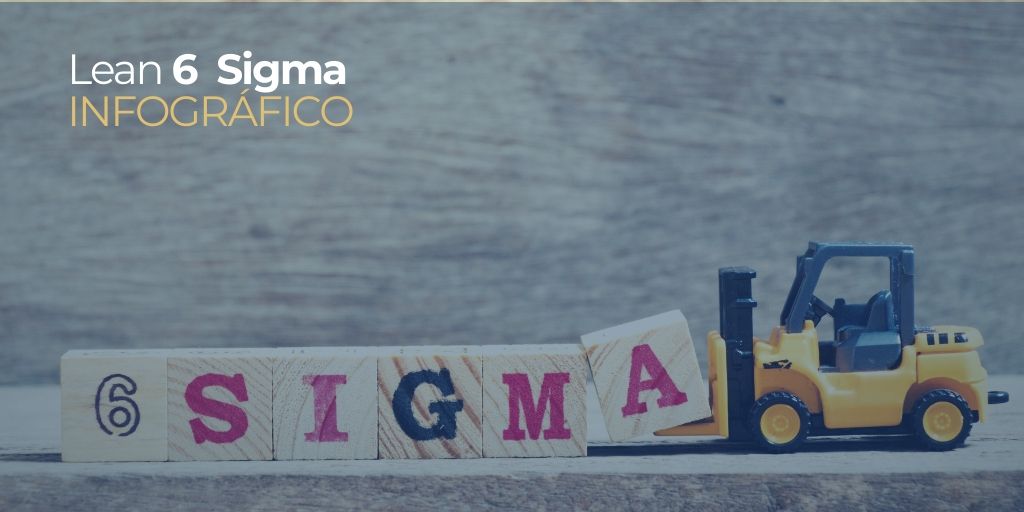 Infográfico Lean 6 Sigma