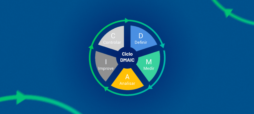 DMAIC